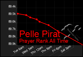 Total Graph of Pelle Pirat