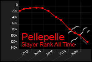 Total Graph of Pellepelle