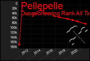 Total Graph of Pellepelle