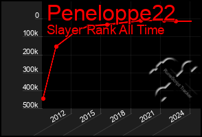 Total Graph of Peneloppe22