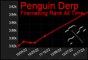 Total Graph of Penguin Derp