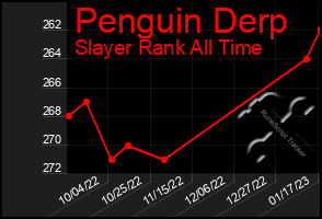 Total Graph of Penguin Derp