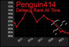 Total Graph of Penguin414