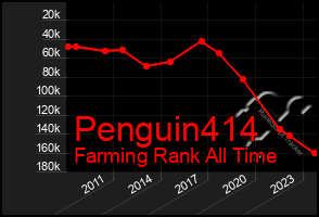 Total Graph of Penguin414