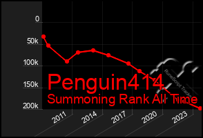 Total Graph of Penguin414