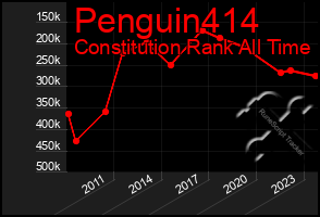 Total Graph of Penguin414