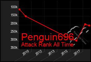 Total Graph of Penguin696