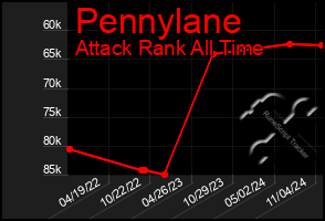 Total Graph of Pennylane