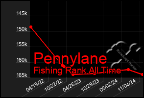 Total Graph of Pennylane