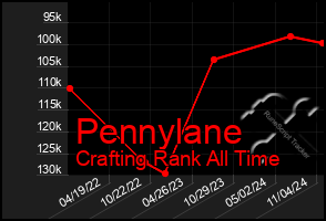 Total Graph of Pennylane