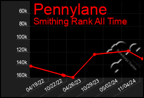 Total Graph of Pennylane