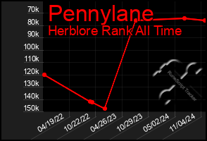 Total Graph of Pennylane