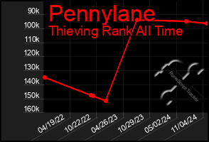 Total Graph of Pennylane