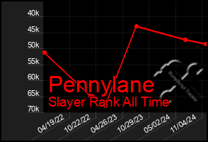 Total Graph of Pennylane