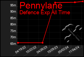 Total Graph of Pennylane