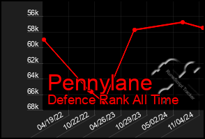 Total Graph of Pennylane