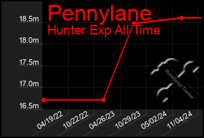 Total Graph of Pennylane