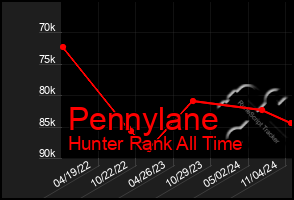 Total Graph of Pennylane