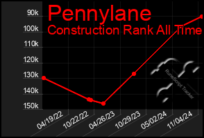 Total Graph of Pennylane