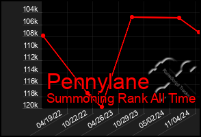 Total Graph of Pennylane