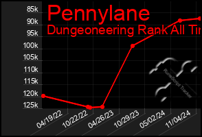 Total Graph of Pennylane