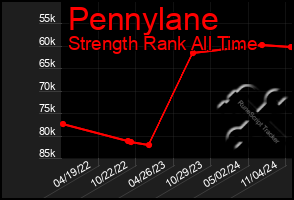 Total Graph of Pennylane