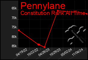 Total Graph of Pennylane