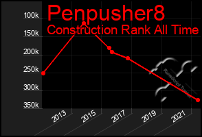 Total Graph of Penpusher8