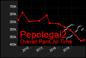 Total Graph of Pepelegal2