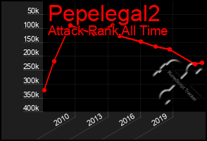 Total Graph of Pepelegal2