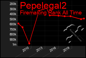 Total Graph of Pepelegal2