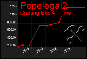 Total Graph of Pepelegal2