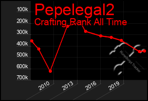 Total Graph of Pepelegal2