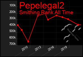 Total Graph of Pepelegal2