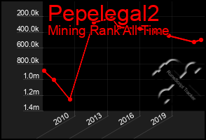 Total Graph of Pepelegal2