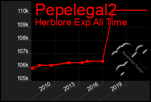 Total Graph of Pepelegal2