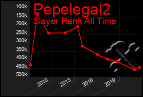 Total Graph of Pepelegal2