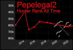 Total Graph of Pepelegal2