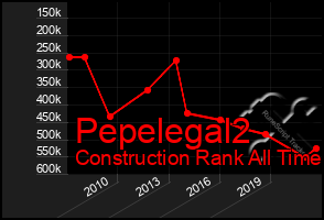 Total Graph of Pepelegal2