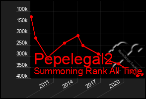 Total Graph of Pepelegal2