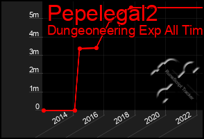 Total Graph of Pepelegal2