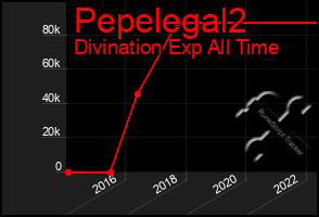Total Graph of Pepelegal2