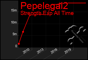 Total Graph of Pepelegal2