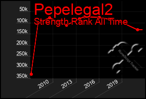 Total Graph of Pepelegal2