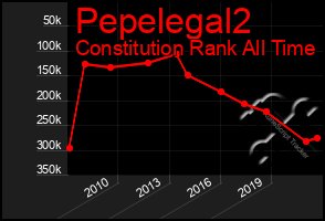 Total Graph of Pepelegal2