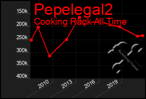 Total Graph of Pepelegal2
