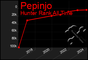Total Graph of Pepinjo
