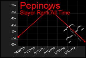 Total Graph of Pepinows