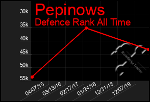 Total Graph of Pepinows