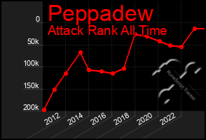 Total Graph of Peppadew